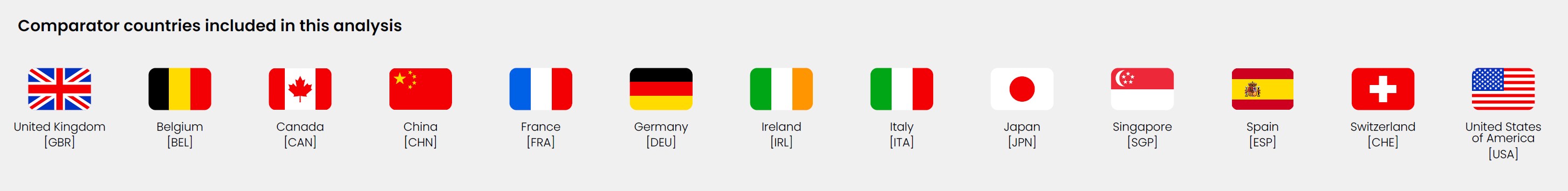 Comparator Countries Included In This Analysis