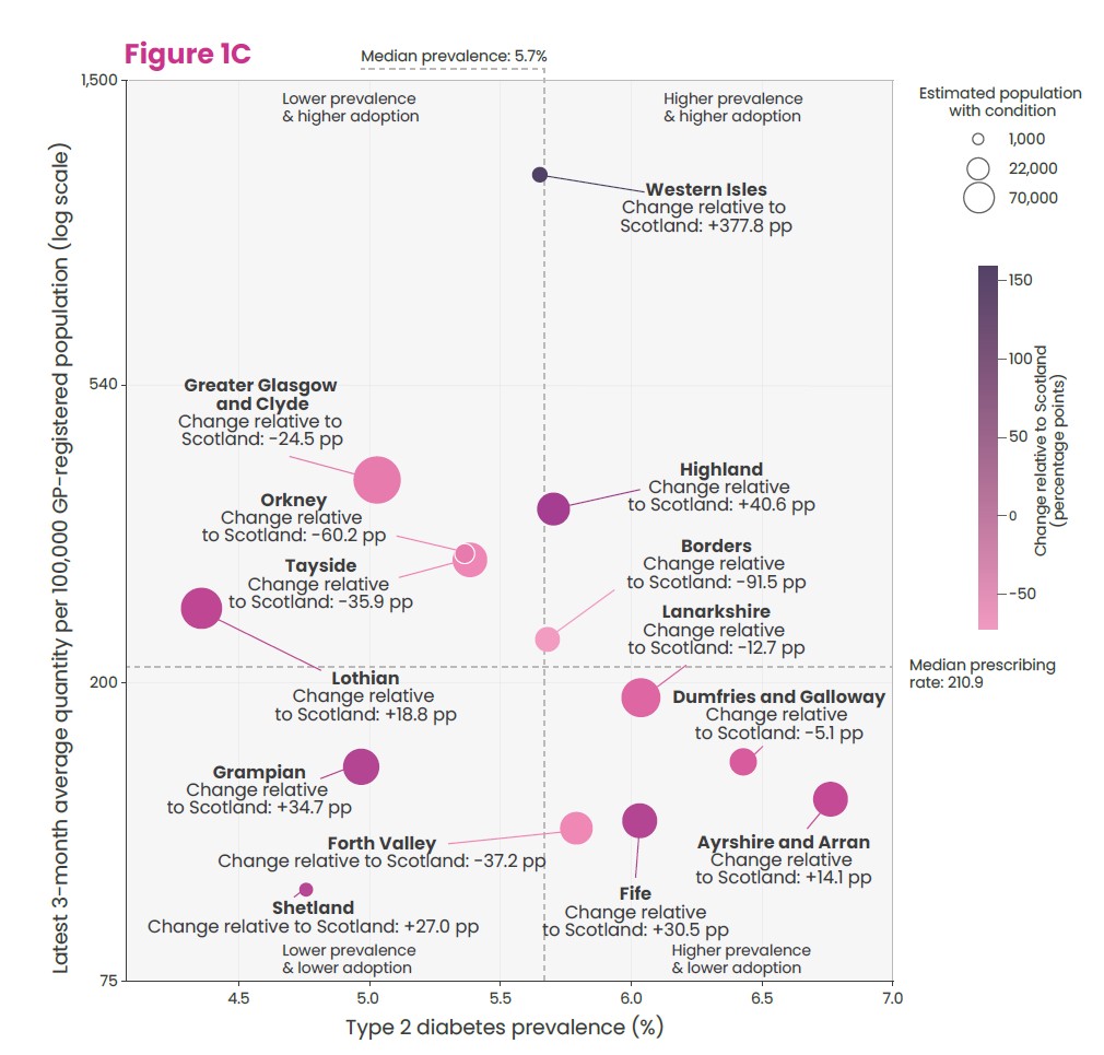 Figure 1C
