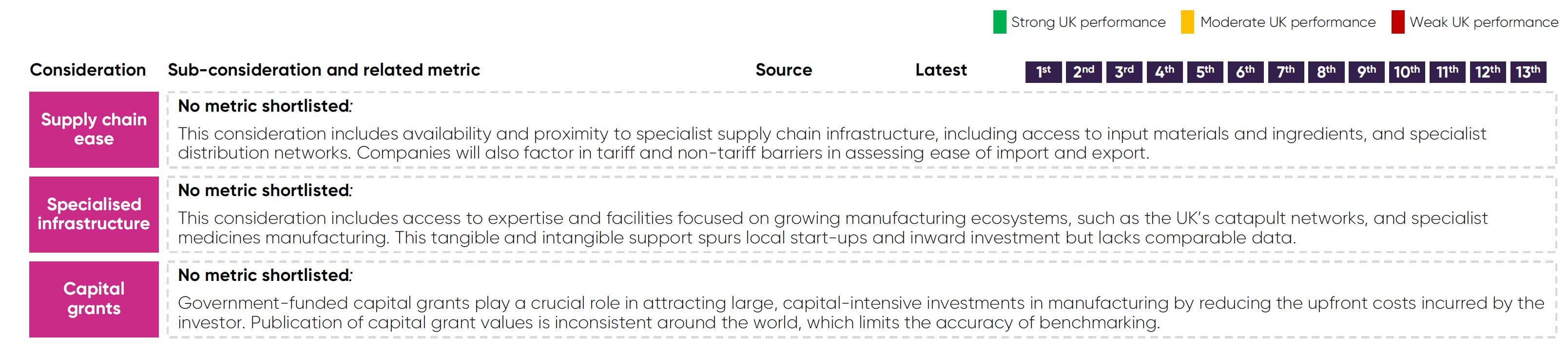 Manufacturing And Distribution Table 2