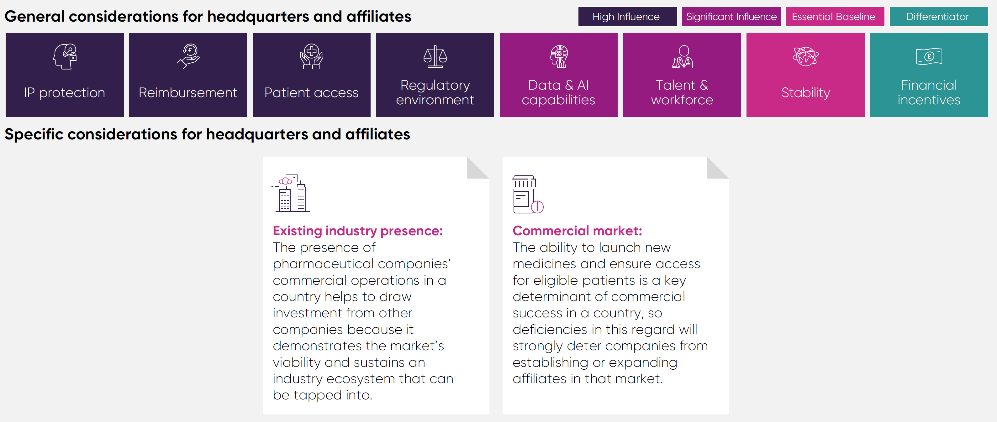 Headquarters And Affiliates