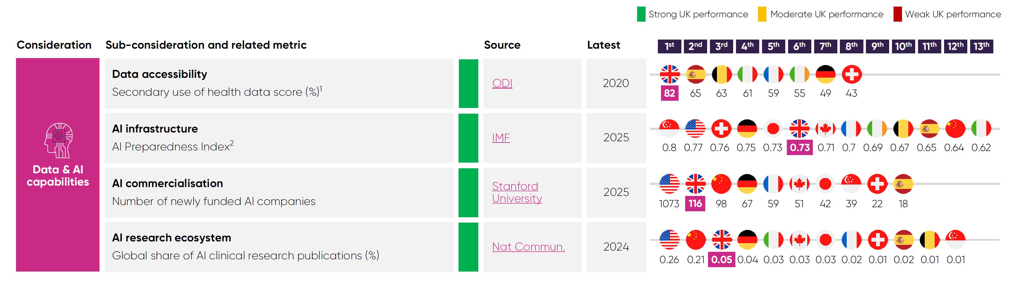 Considerations Table 3