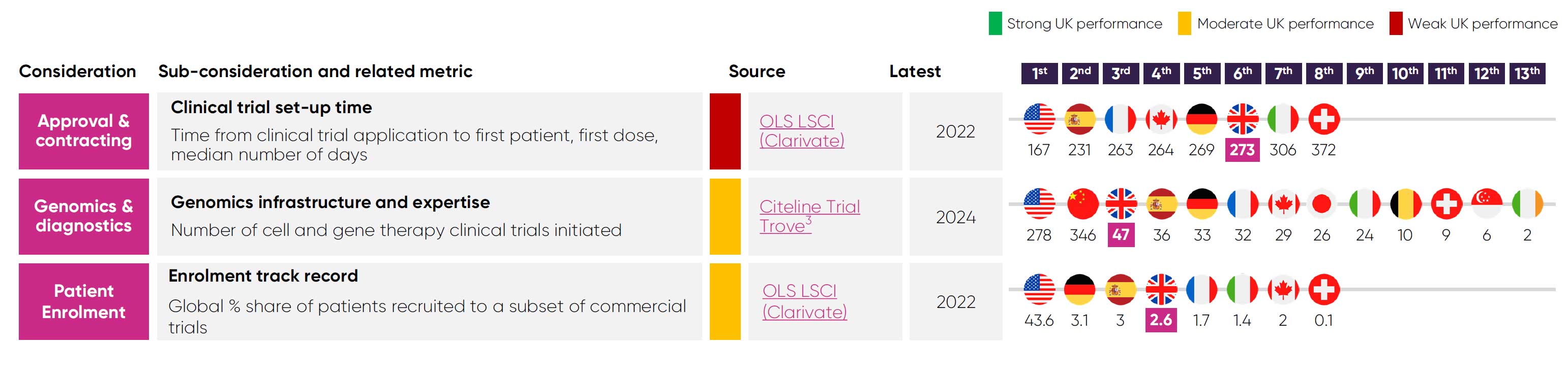 Clinical Trials Table 2
