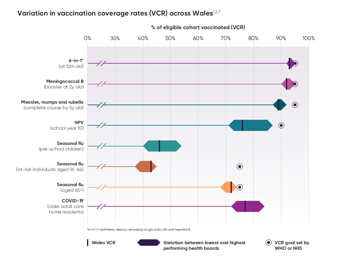 Wales Vaccination Chart 2026