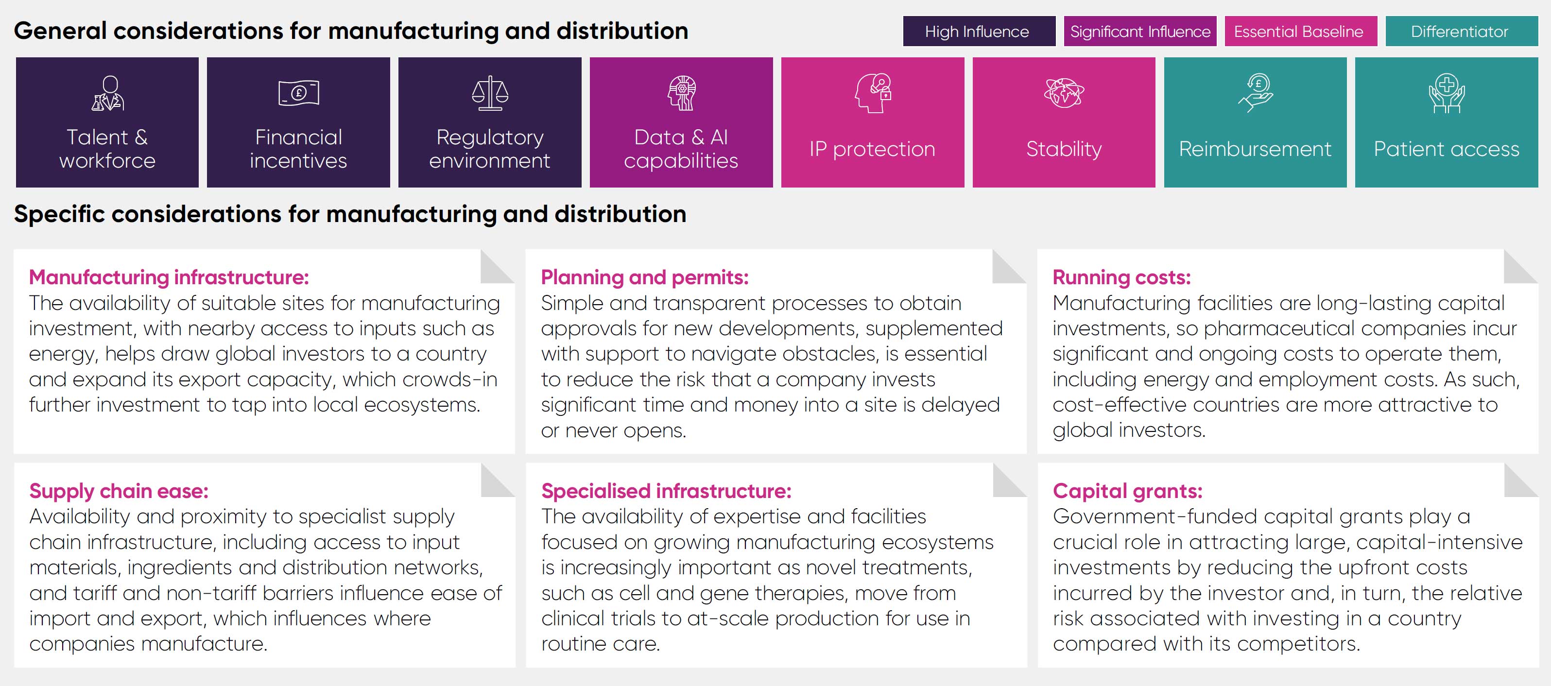 Manufacturing And Distribution