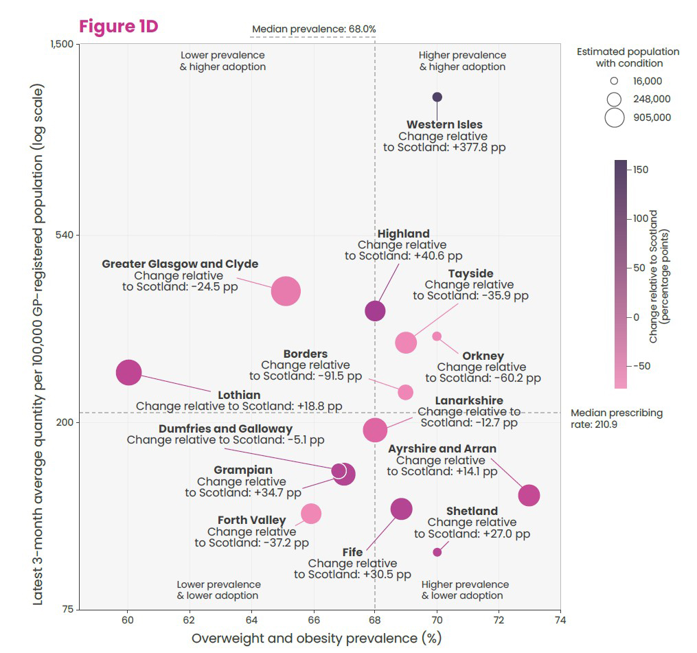 Figure 1D