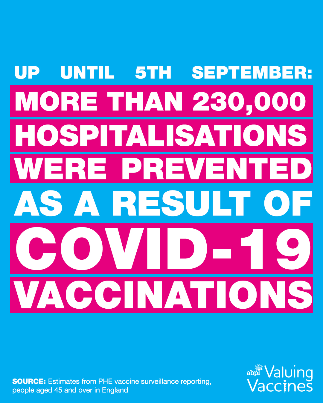 Hospitalisations 230000 Insta