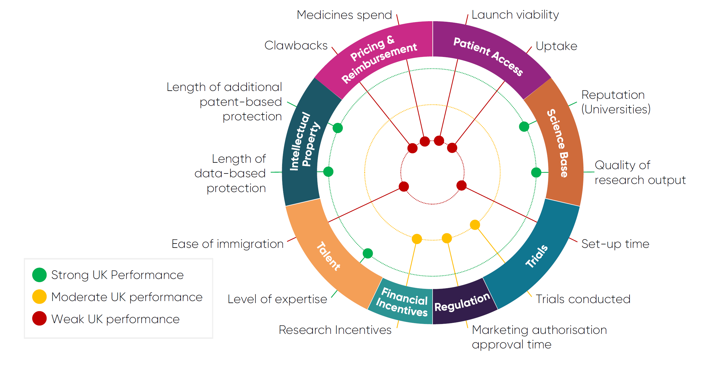 Exe Summ P9 Chart Full