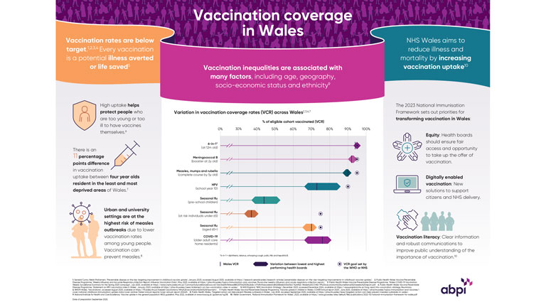 Wales Vaccination 2025 Landscape 768X432